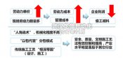 預(yù)制混凝土構(gòu)件生產(chǎn)線  路橋工程工業(yè)化時(shí)代的到來